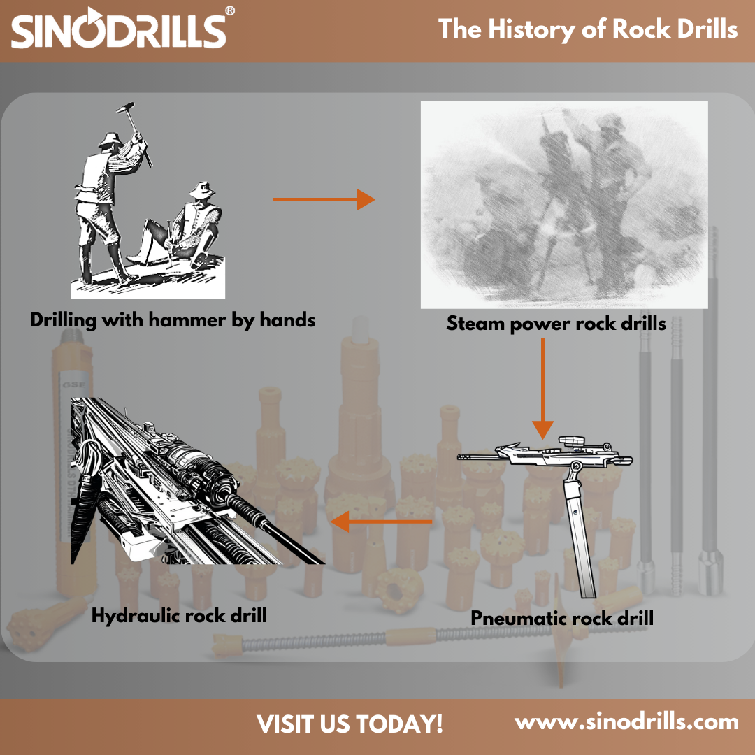 Do you know the history of rock drills?