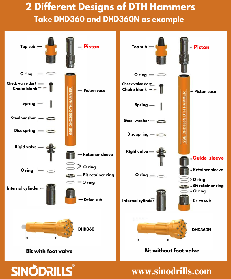 2 Different Designs of DTH Hammers