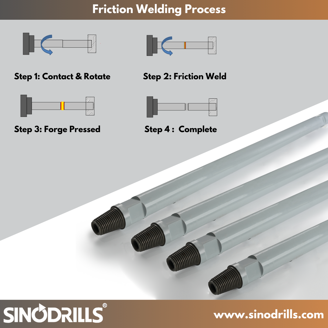 What's the Friction Welding Process for DTH Drill Rods?