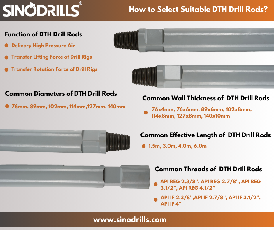 How to Select Suitable DTH Drill Rods?