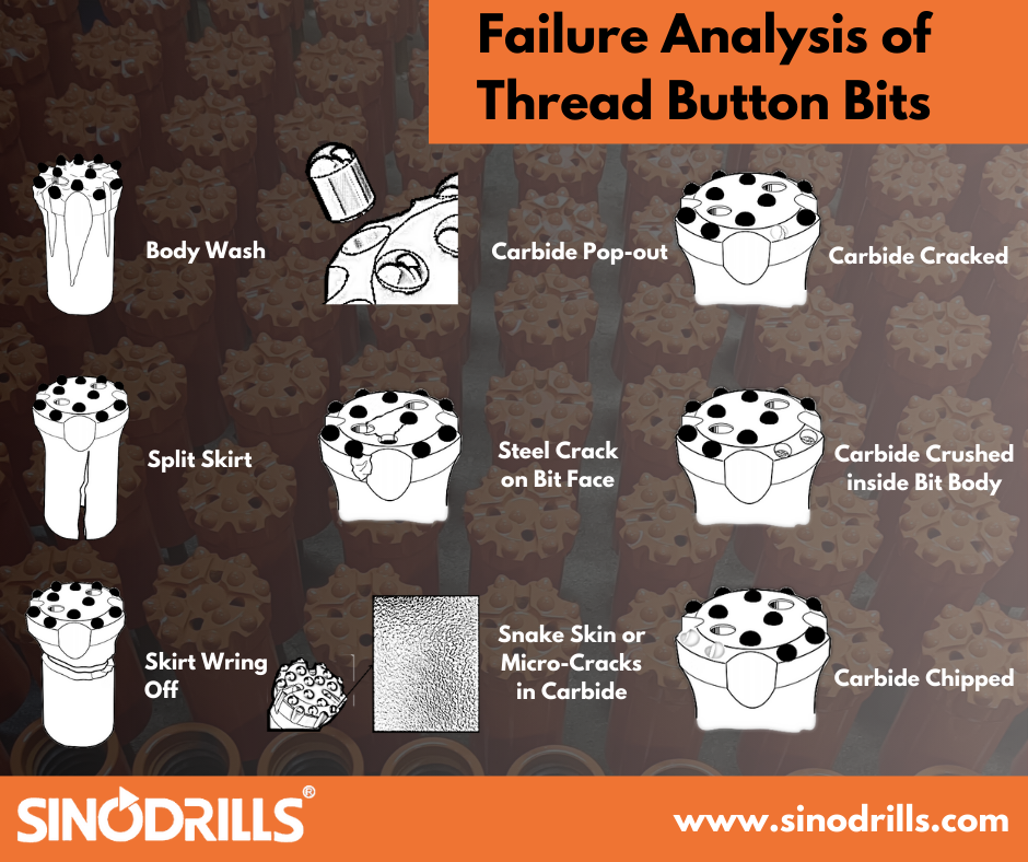 Everything about the Failure Analysis of Thread Button Bits