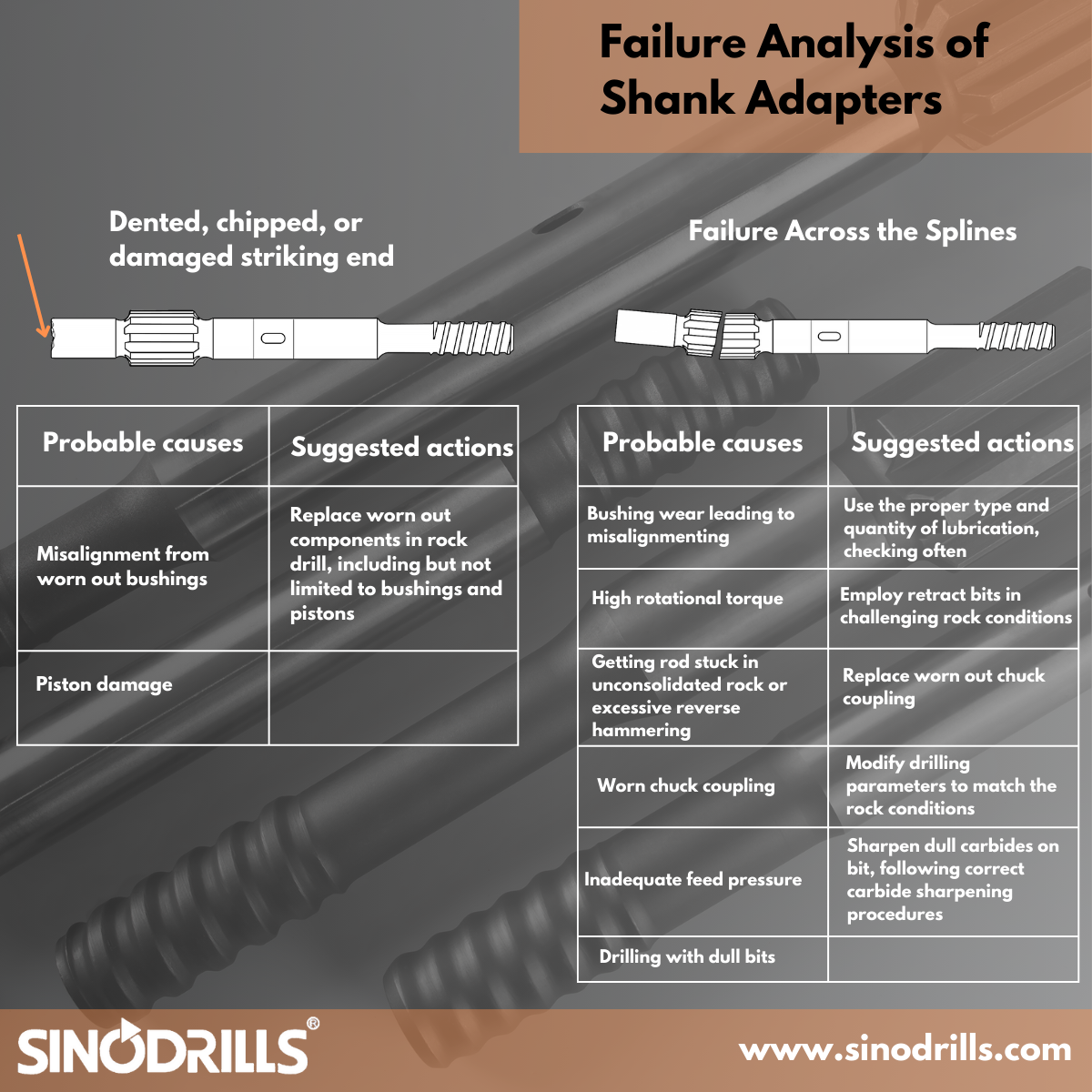 8 Ways to Solve Shank Adapter Failure