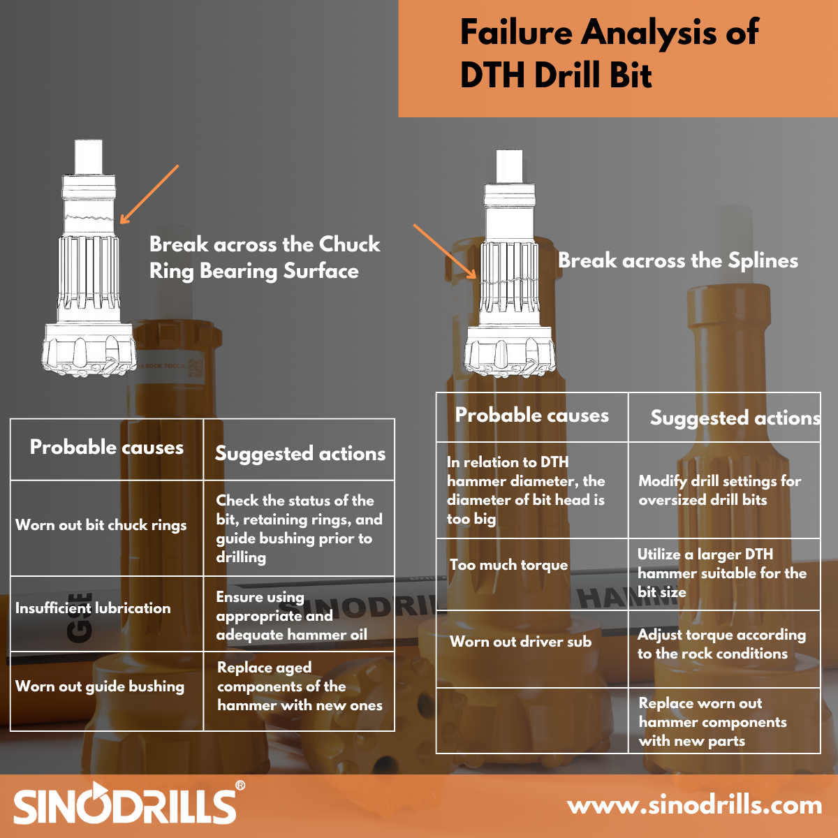 6 Ways to Solve DTH Drill Bits Failure